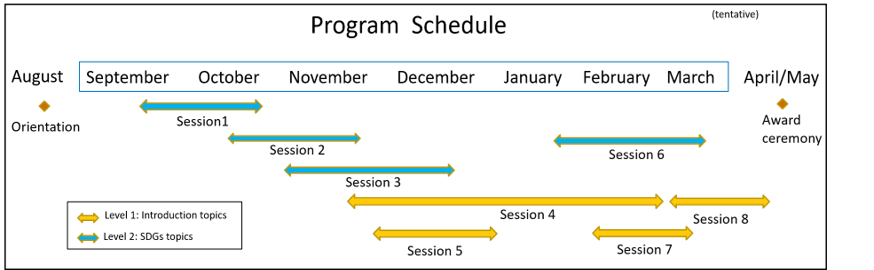 What we do - Global Talk